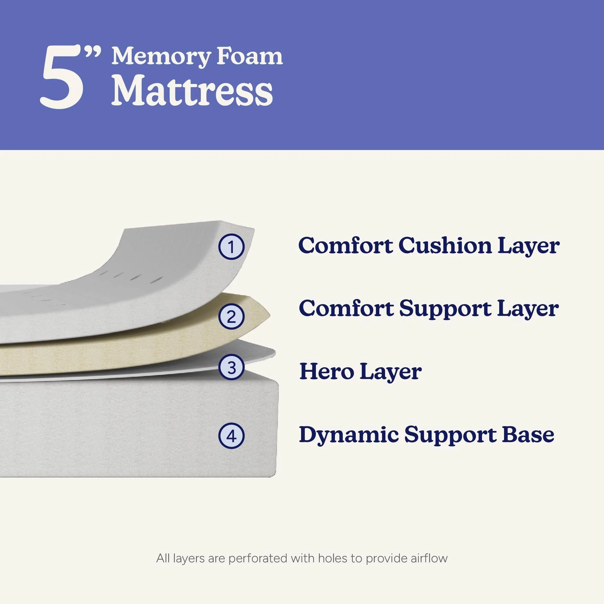 5" Memory Foam Mattress and Cover Bundle - Image 8